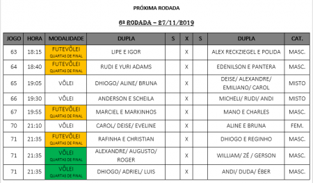 Campeonato de Vôlei e FutVôlei entram em fase de quartas de final Campeonato de Vôlei e FutVôlei entram em fase de quartas de final