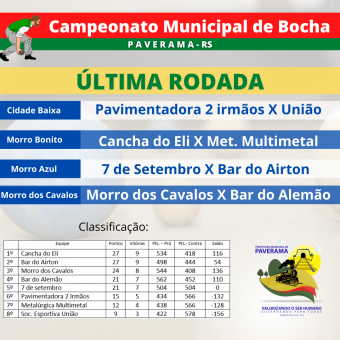 Semifinais do Campeonato Municipal de Bocha serão definidas nesta sexta-feira (29)